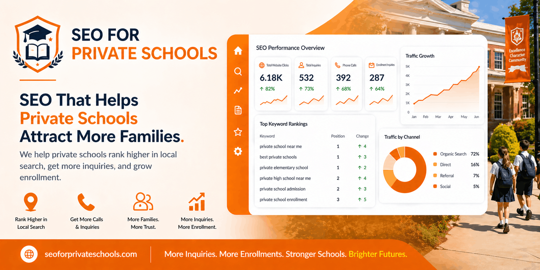 seo for private schools
